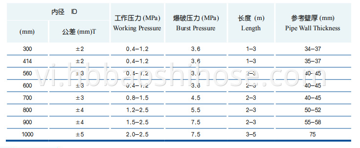 Flexible Flanged Sludge Discharge Tube